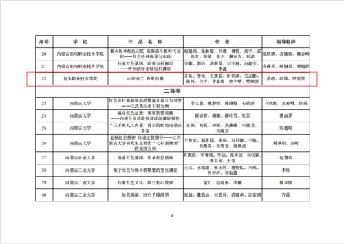 我院在第十二届 挑战杯 全区大学生课外学术科技作品竞赛红色专项活动中取得佳绩