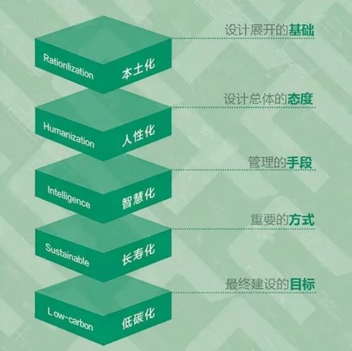 中国建设科技集团 绿色建筑设计论坛与学术展示周 开幕