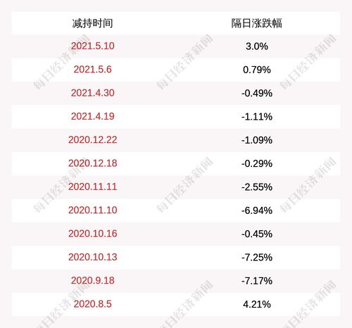 注意 天利科技 股东钱永美拟减持不超过约790万股
