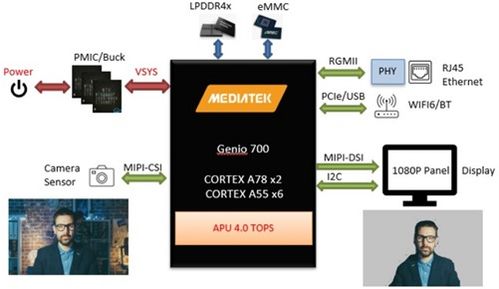 大联大携手联发科技 基于Genio 700平台，AI人像背景移除方案引领智能影像新变革