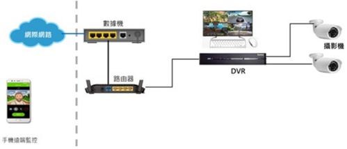 大联大诠鼎推出基于联咏产品的AI DVR方案，引领智能监控技术革新